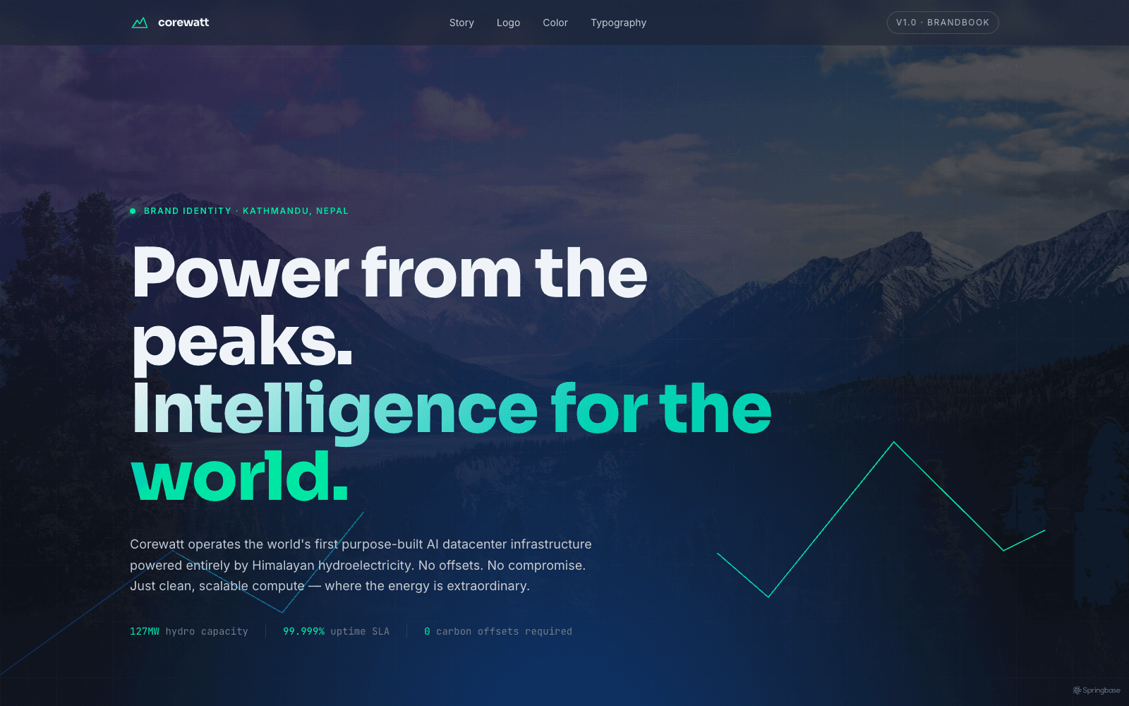 Corewatt Brandbook asset preview